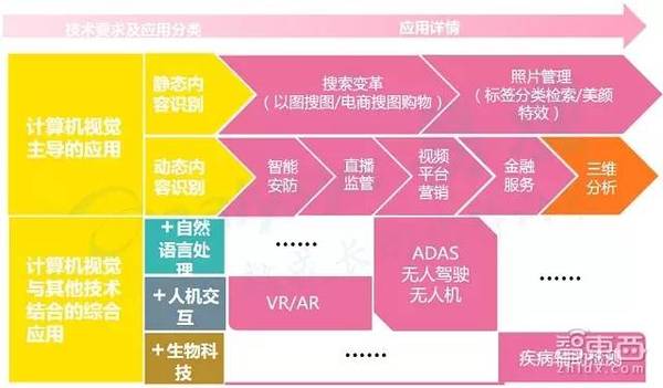 人工智能創(chuàng)業(yè)投資全貌與人工智能應(yīng)用軟件開(kāi)發(fā)