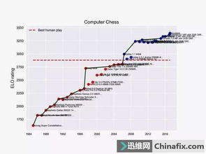 加速AI應用開發(fā) 我們需要為人工智能打造“速度器”嗎？