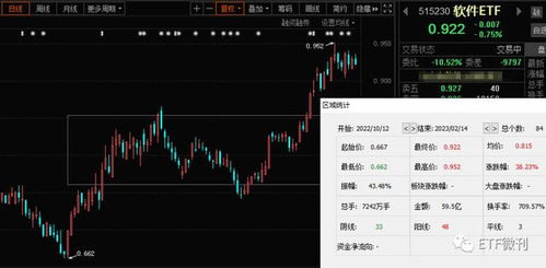 手把手教您選基金 AIGC迎新拐點，人工智能ETF與軟件ETF迎來應用新催化