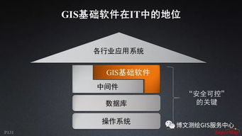 大數據與人工智能時代的GIS軟件與技術發(fā)展 聚焦人工智能應用軟件開發(fā)