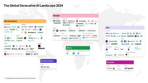 全球生成式AI浪潮 半數投資國自主研發(fā)生成模型與應用軟件