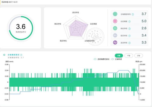 神州數碼控股isesol賦能設備全生命周期服務，助力企業復工復產