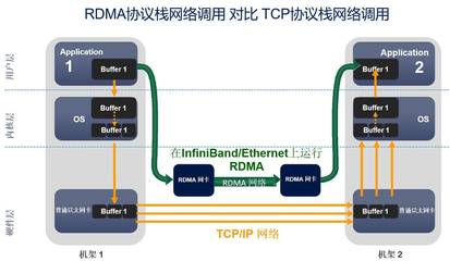 北京極客天成RDMA技術簽約某交易所，助力低延遲行情發布與信息系統運維服務