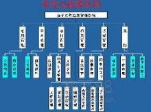 專業高效，守護企業記憶 太原品迪檔案管理服務公司檔案整理服務解析
